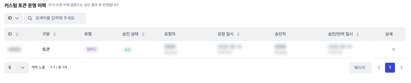 커스텀 토큰 운영 이력 목록 — ID·구분·유형·승인 상태·요청자·신청일시·승인자·승인/반려 일시·상세