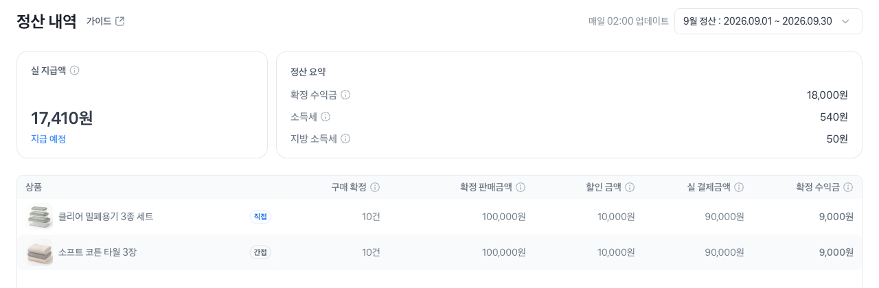 정산 내역 전체 화면의 조회 기간, 실 지급액과 지급 예정 상태, 세금 요약 및 상품별 구매확정 내역