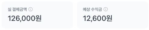 환불 차감이 반영된 실 결제금액 126,000원과 예상 수익금 12,600원 표시 영역