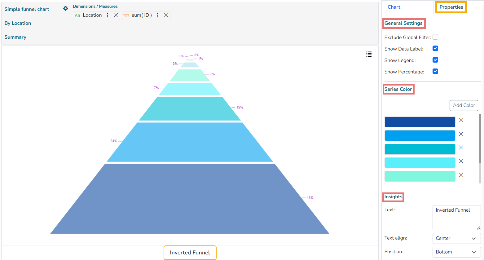 Inverted Funnel chart SelfService Visualization