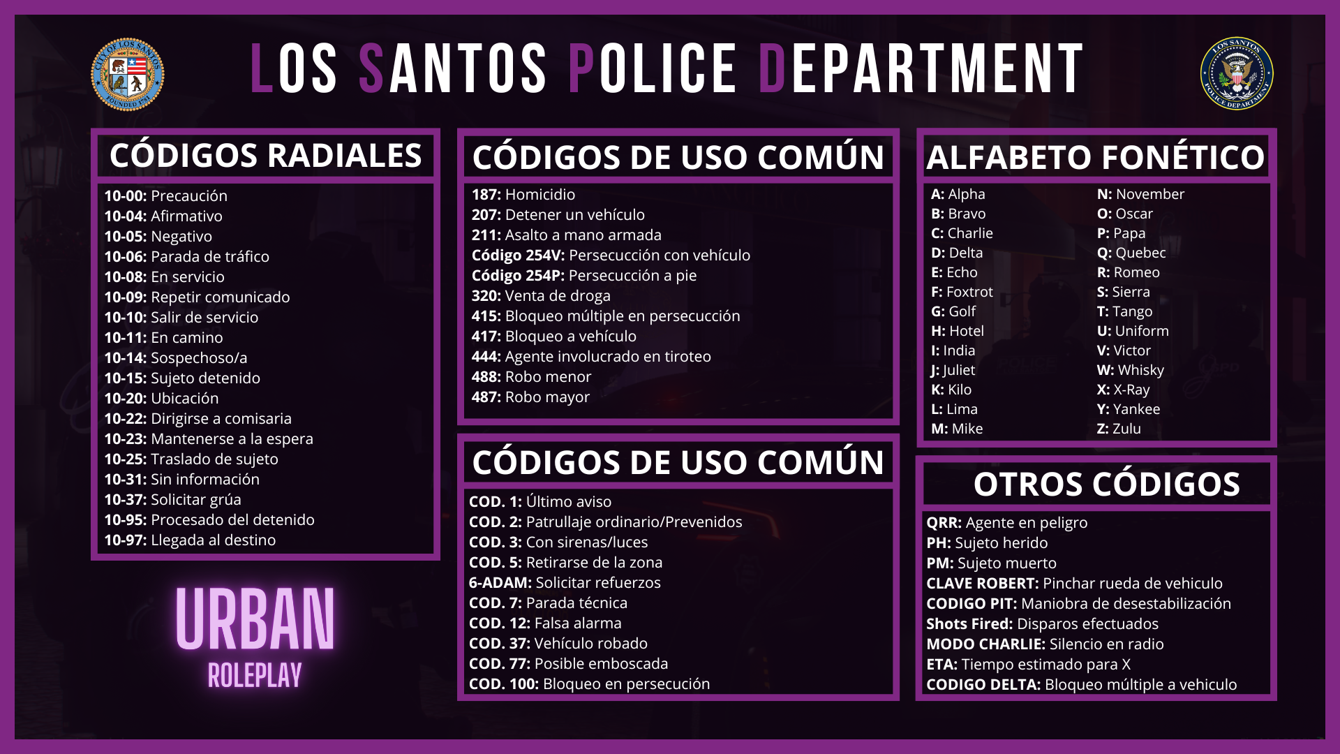 Tabla de Códigos Radiales