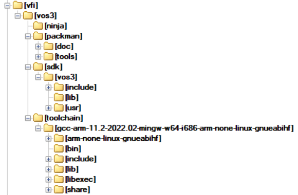 Example development environment folder structure