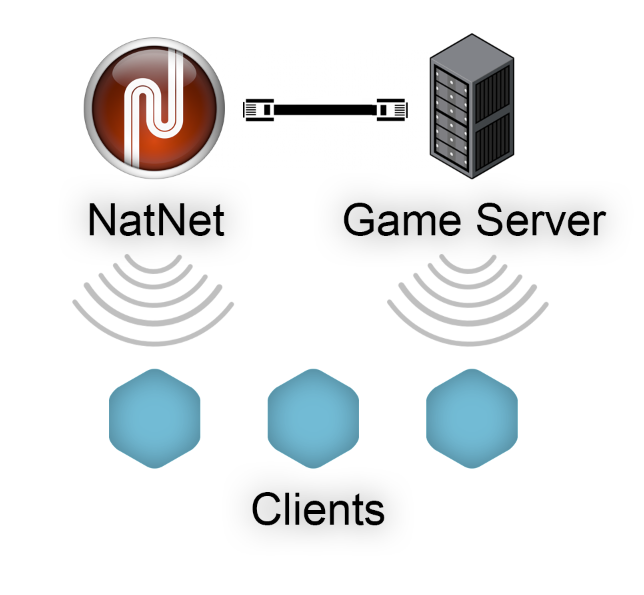 Autodesk MotionBuilder Plugin EXTERNAL OptiTrack Documentation