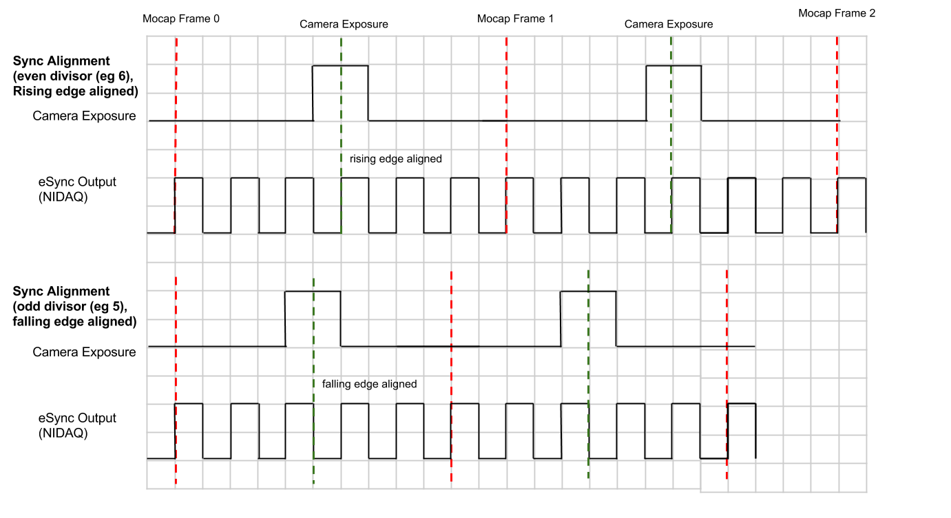 External Device Sync Guide: eSync 2 - EXTERNAL OptiTrack Documentation