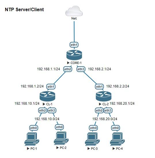 NTP схема сети