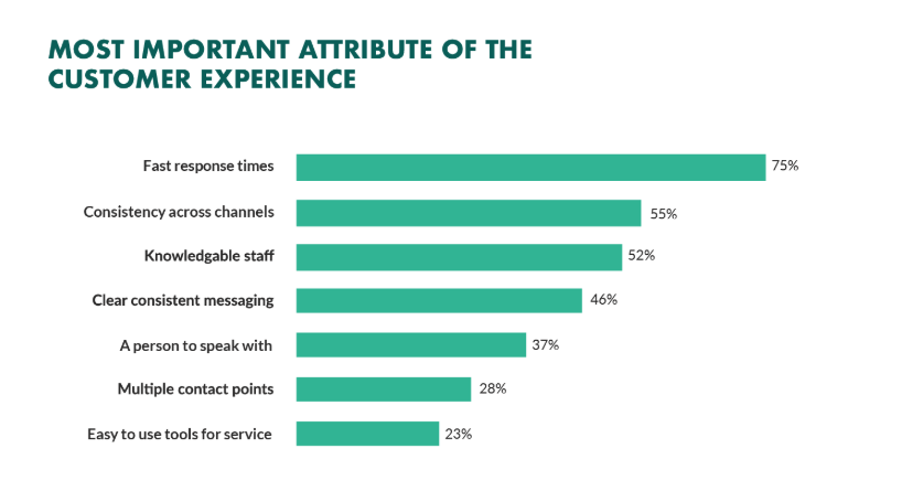 KWIC WhatsApp automation platform overview