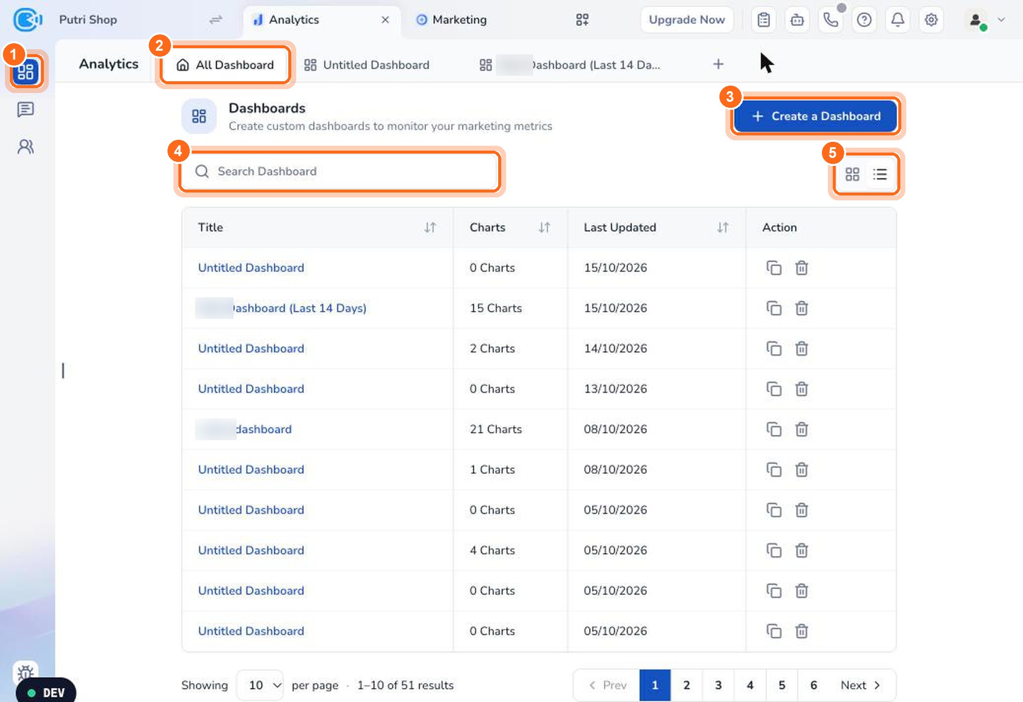 Figure 1. Click the dashboard icon (1), then the All Dashboard tab (2). Create a dashboard (3), search dashboards (4), or switch between table and card view (5).