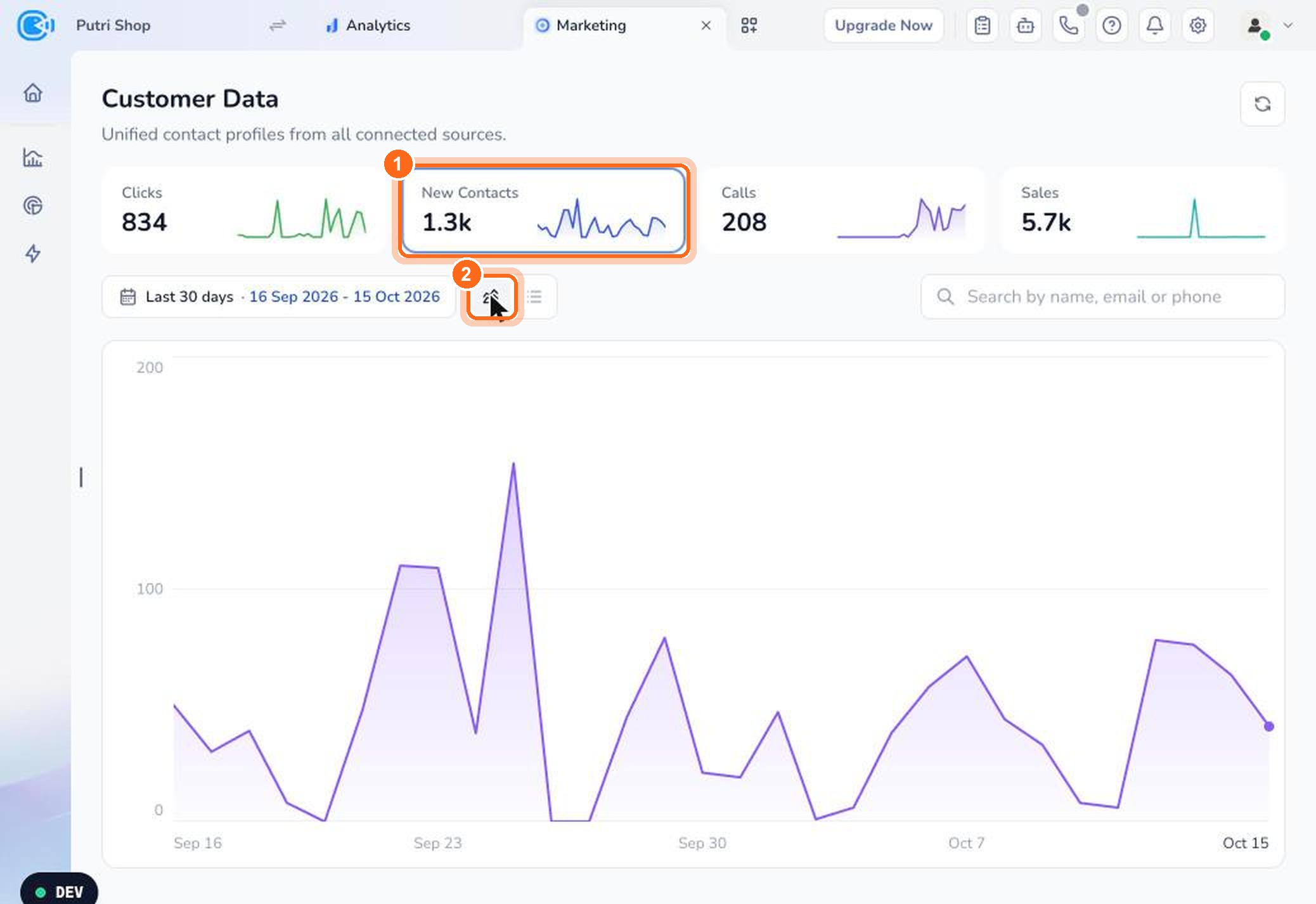 Figure 5. Click a metric card (1) and the chart view (2) to see its daily trend.