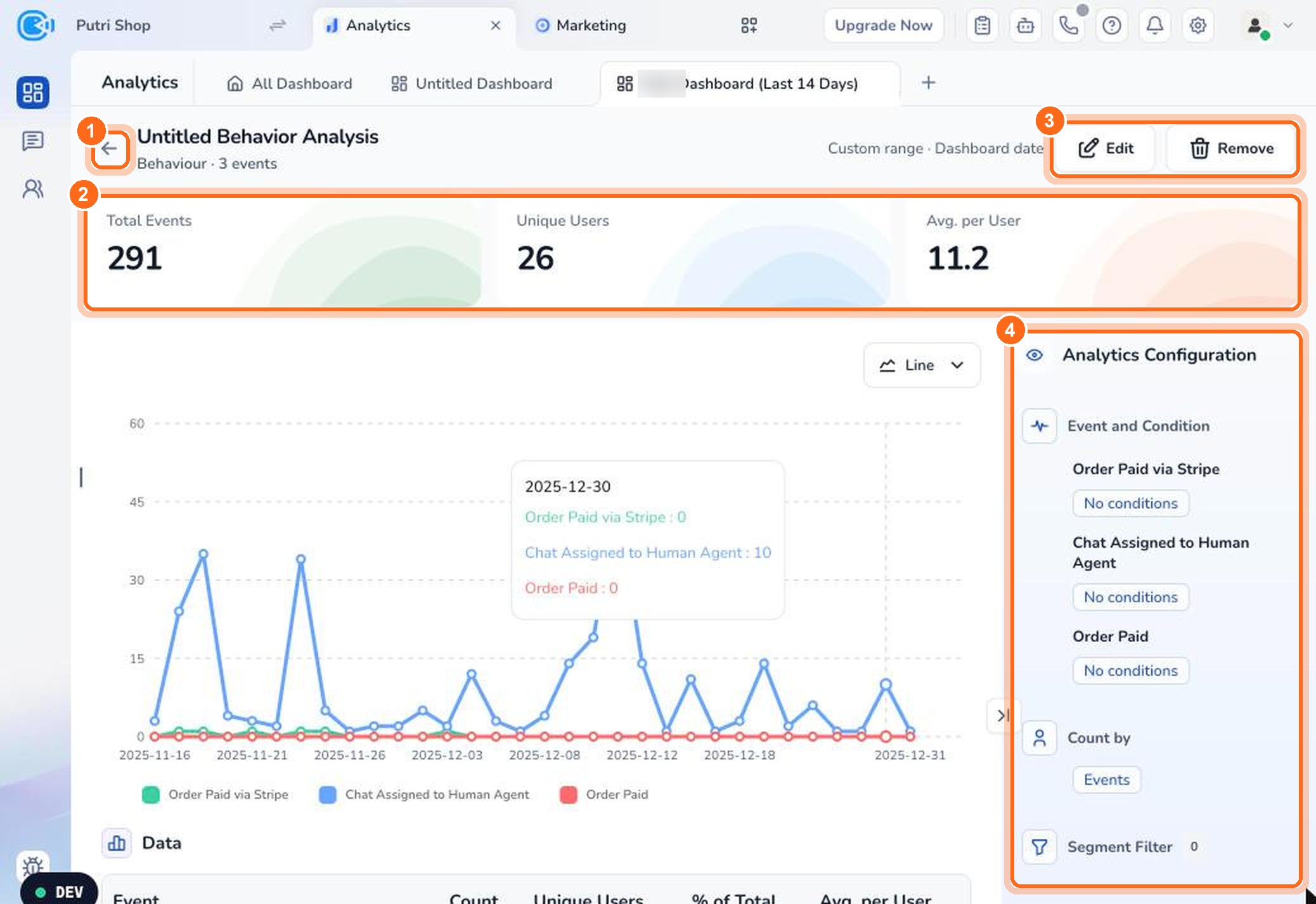 Figure 22. Go back to the dashboard (1). Metric summary (2), Edit/Remove (3), and Analytics Configuration (4).