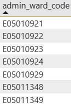 A screenshot of the admin ward code table for map points
