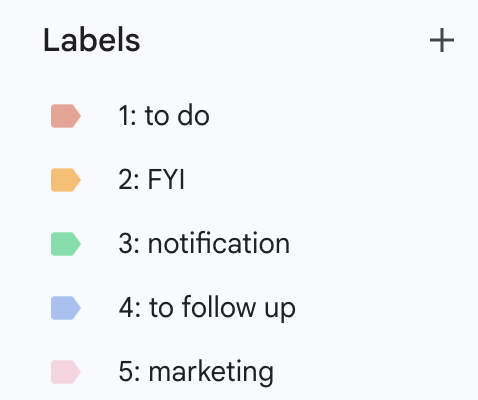 Screenshot showing the Fyxer email categories in the Gmail label pane: 1: to do, 2: FYI, 3: notification, 4: to follow up, 5: marketing. Each category has a different colored label icon next to it.