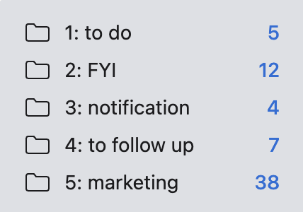 A screenshot of Outlook folders showing the five Fyxer categories: 1: to do, 2: FYI, 3: notification, 4: to follow up, 5: marketing. Each folder has a blue number to the right indicating the number of emails it contains.